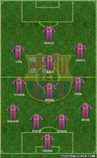 F.C. Barcelona Formation 2011