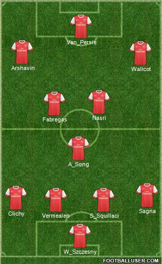 Arsenal Formation 2011