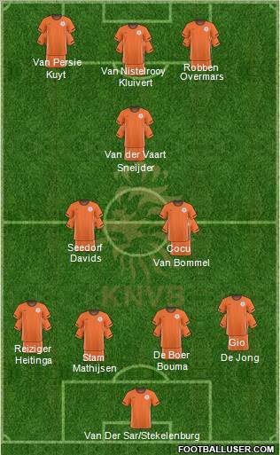 Holland Formation 2011