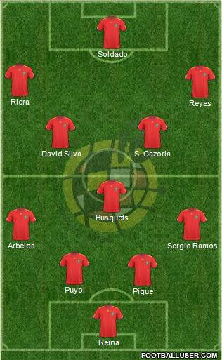 Spain Formation 2011