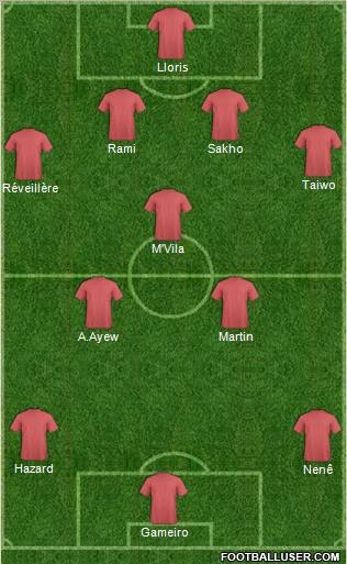 Championship Manager Team Formation 2011
