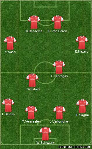 Arsenal Formation 2011