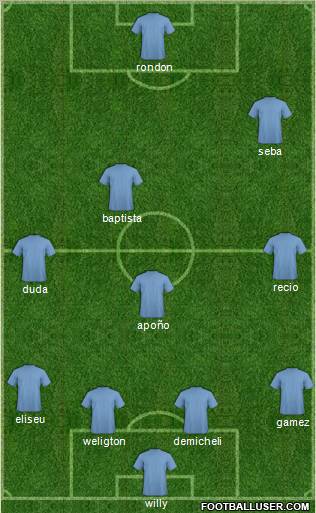 Málaga C.F. B Formation 2011