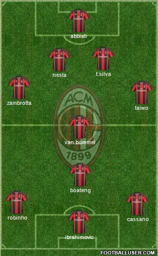 A.C. Milan Formation 2011