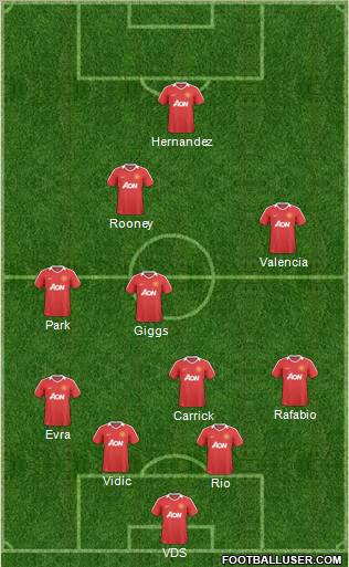 Manchester United Formation 2011