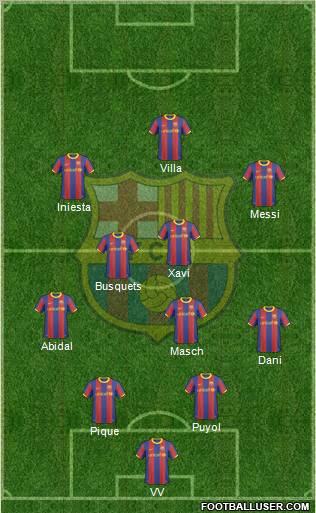 F.C. Barcelona Formation 2011
