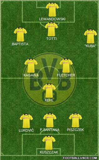 Borussia Dortmund Formation 2011