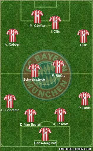 FC Bayern München Formation 2011