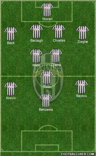 Juventus Formation 2011