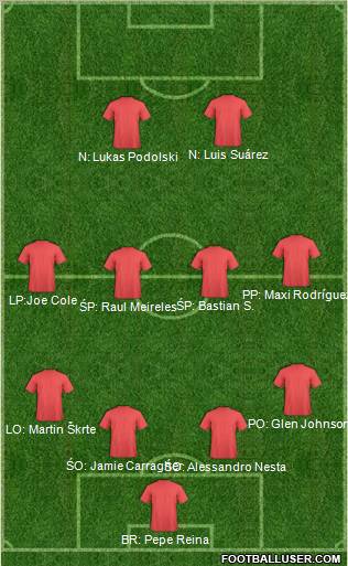 Champions League Team Formation 2011