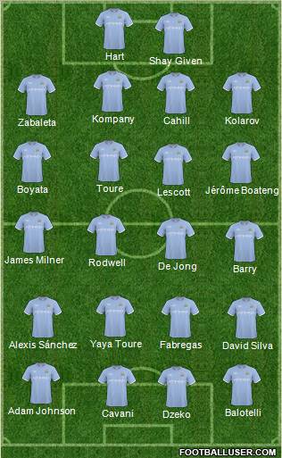 Manchester City Formation 2011