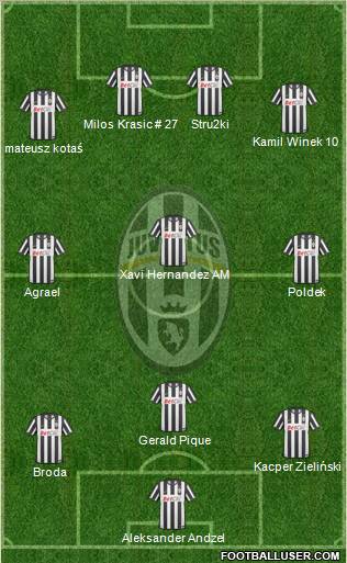 Juventus Formation 2011