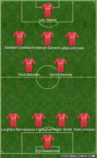 Liverpool Formation 2011