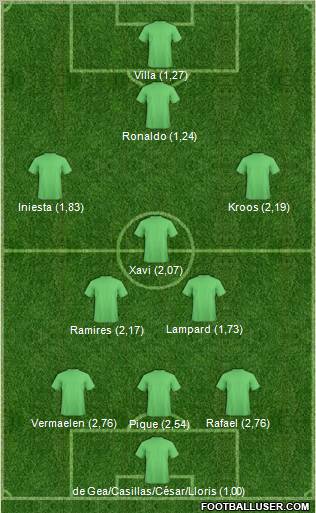 Championship Manager Team Formation 2011