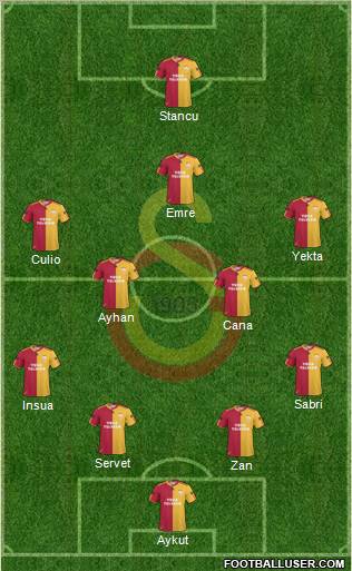 Galatasaray SK Formation 2011