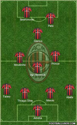 A.C. Milan Formation 2011