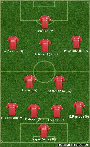 Liverpool Formation 2011