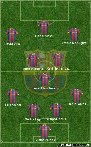 F.C. Barcelona Formation 2011