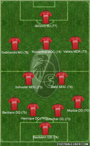 SC Freiburg Formation 2011