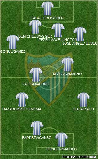 Málaga C.F., S.A.D. Formation 2011