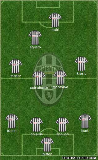 Juventus Formation 2011