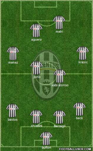 Juventus Formation 2011