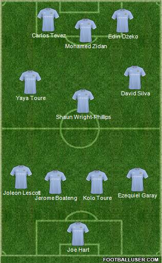 Manchester City Formation 2011