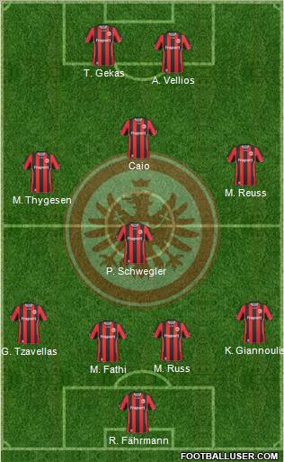 Eintracht Frankfurt 4-1-3-2 football formation