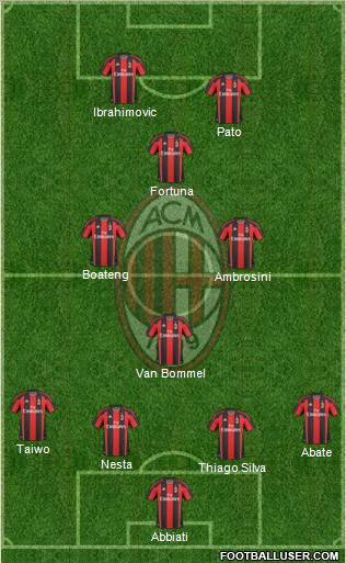 A.C. Milan Formation 2011