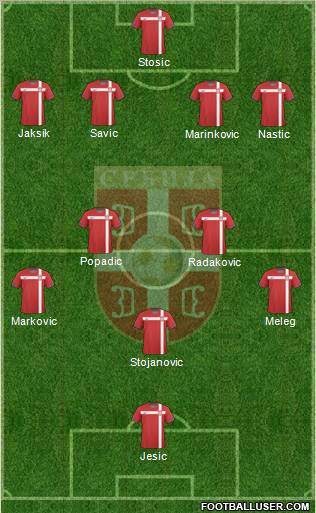 Serbia Formation 2011