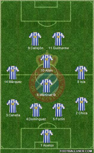 R.C.D. Espanyol de Barcelona S.A.D. Formation 2011