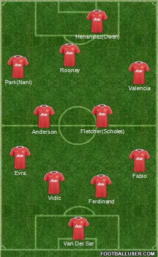 Manchester United Formation 2011