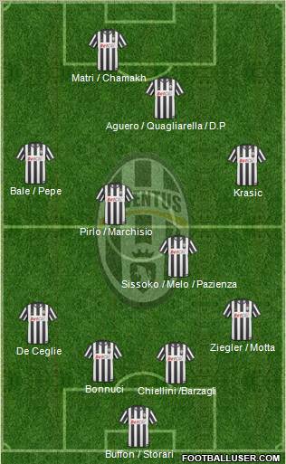 Juventus Formation 2011