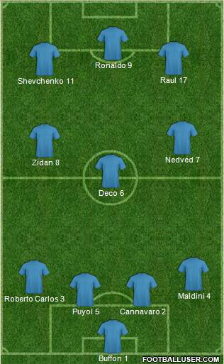 Fifa Team Formation 2011