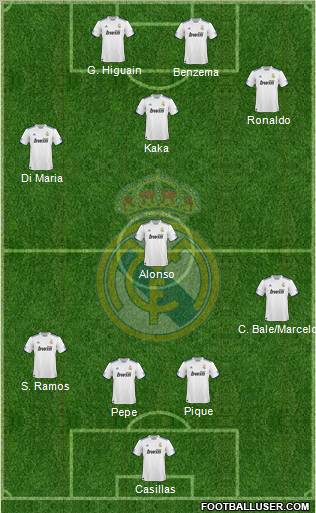 Real Madrid C.F. Formation 2011