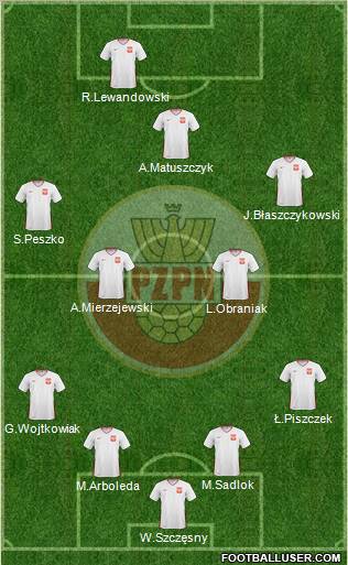 Poland Formation 2011