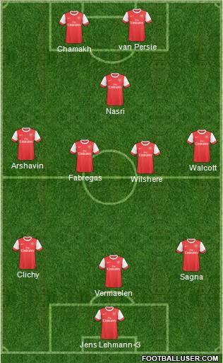 Arsenal Formation 2011