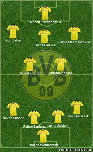 Borussia Dortmund Formation 2011
