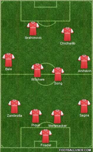 Arsenal Formation 2011