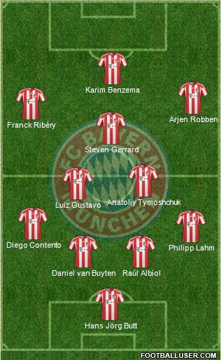 FC Bayern München Formation 2011