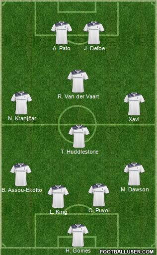 Tottenham Hotspur Formation 2011