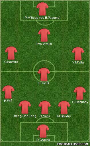 Fifa Team Formation 2011