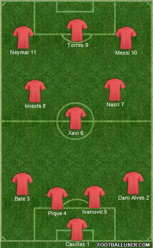 Champions League Team Formation 2011