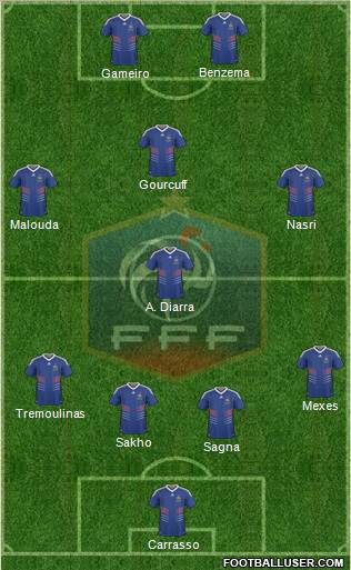 France Formation 2011