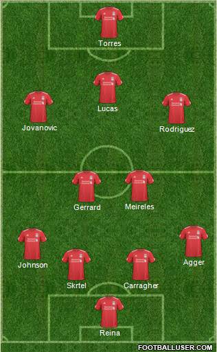 Liverpool Formation 2011
