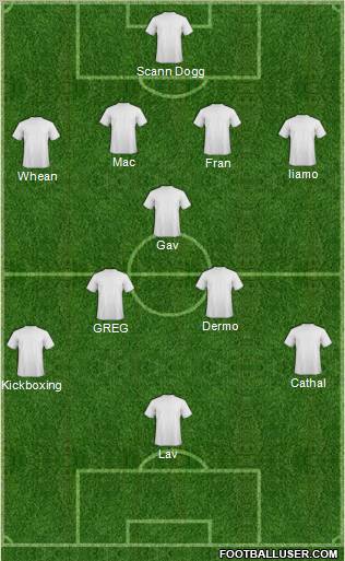 Dream Team Formation 2011