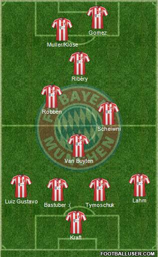 FC Bayern München Formation 2011