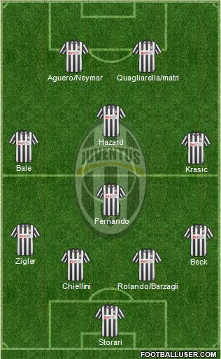 Juventus Formation 2011