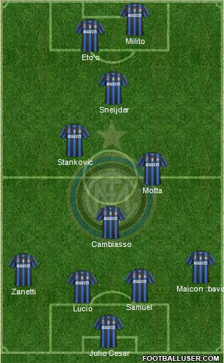 F.C. Internazionale Formation 2011