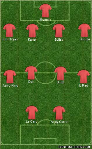 San Juan Jabloteh Sports Club Formation 2011